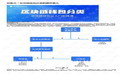 tpwallet是基于什么公链上的吗
TPWallet——探索其基于的公链