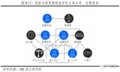 如何在TPWallet中兑换以太坊