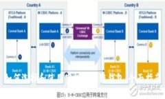 如何选择和使用空投区块