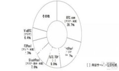 如何建立比特币钱包账户