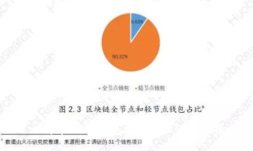 比特币Core钱包找零地址设置指南