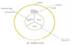  如何搭建高效安全的虚拟