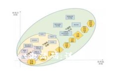 如何创建TPWallet激活码：详