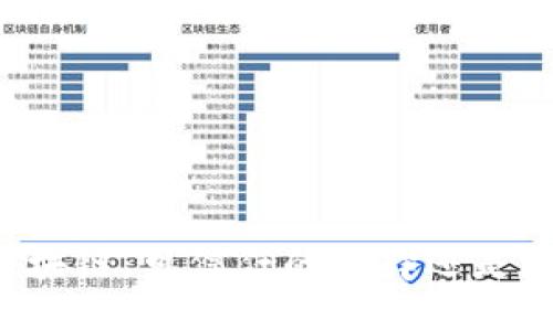 百度钱包区块链:可信任的选择还是潜在的风险?