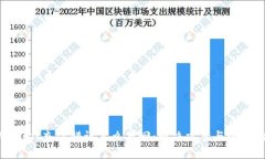 TPWallet充值错误怎么找回：