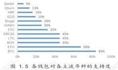2023年比特币钱包推荐：最