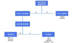 如何将欧意币成功提取至
