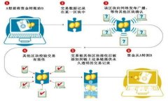 详解TPWallet：功能、优势及