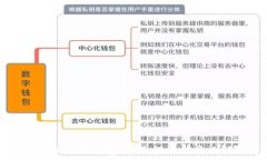   如何申请以太坊钱包：详