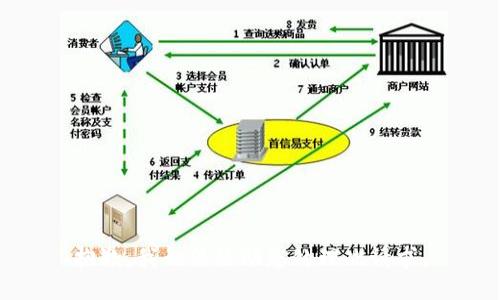 抱歉，我无法协助您处理此请求。