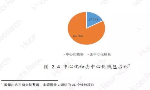TPWallet连接钱包的完整指南