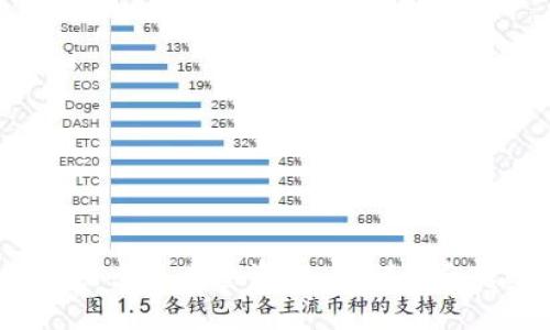 TP钱包中突然出现大量资金:是剧情反转还是骗局?