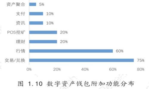 TPWallet最新版APP:安全、多功能的数字资产管理工具