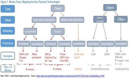 一个人可以创建多少个TP Wallet?全面解读与实用指南
