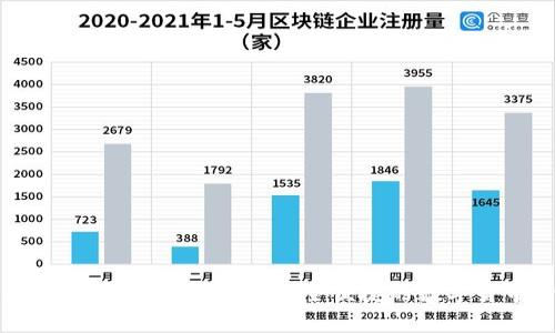 安卓版比特币钱包下载官网:安全便捷的数字货币管理利器