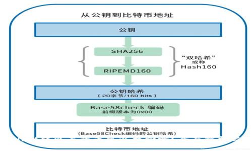 TPWallet转出去的币可以找回吗?全面解析与解答