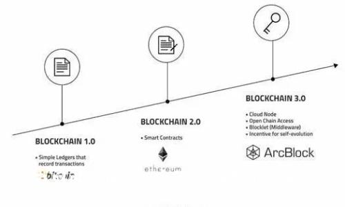如何找回比特币钱包密码:全面指南与解决方案