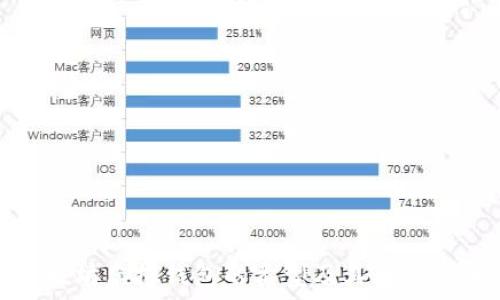 以太坊虚拟钱包的类型及其区别详解
