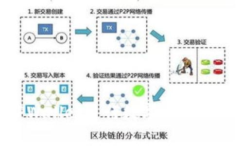 如何使用TPWallet进行数字货币交易:完整指南