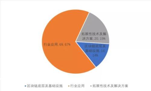 以太坊官方钱包选择与收益分析:推荐最佳选择
