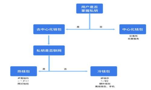 以太坊钱包有哪些?全面解析各类以太坊钱包的特点与选择指南