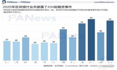 USDT手机钱包下载：安全便