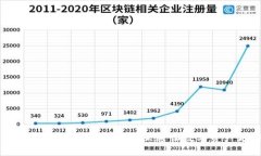 区块链钱包选择推荐：天