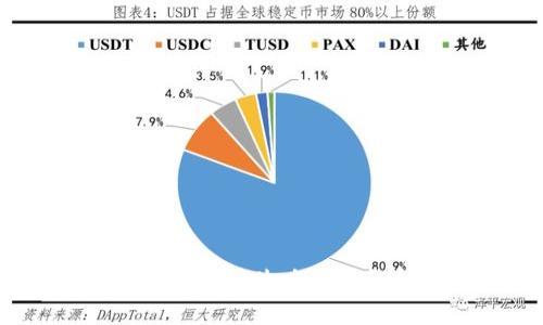 在TPWallet上如何出售火币生态链币?详细指南与操作步骤