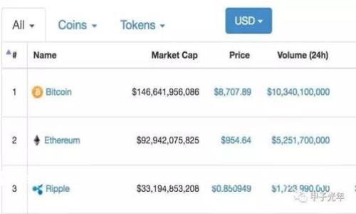 如何有效调取TPWallet数据:全方位指南与实用技巧