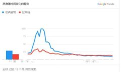 如何快速查找虚拟币钱包