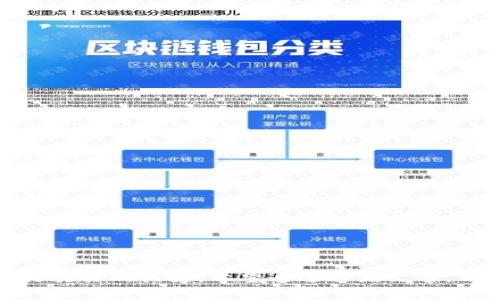以太坊钱包没有ETH，不能转账吗？解析及解决方案

以太坊, 钱包, ETH, 转账, 交易费用/guanjianci

在当今的区块链和加密货币的世界中，以太坊（Ethereum）作为一项热门的技术，吸引了成千上万的用户和投资者。它不仅支持加密货币的转账，还开启了智能合约和去中心化应用（DApps）的新时代。然而，许多人在使用以太坊钱包时，常常会遇到一个问题，那就是在钱包里没有ETH（以太币）时，是否能够进行转账。这个问题不仅关乎用户的日常操作，也折射出对区块链技术基本常识的理解。那么，今天就让我们深入探讨这个话题，了解以太坊的转账机制，以及解决方案。

以太坊钱包的基本概念

以太坊钱包是用于存储、发送和接收以太币及其他基于以太坊的代币（如ERC20代币）的工具。它包含了一组密钥——公钥和私钥。公钥可以被认为是你的“钱包地址”，你可以将其分享给别人以接收加密货币；而私钥则是你的“钥匙”，用于签署交易和管理你的资产。因此，确保私钥的安全是至关重要的。不同类型的钱包可供选择，包括热钱包（在线钱包）和冷钱包（离线钱包），用户可根据自己的需求选择适合的存储方式。

转账的基础知识

在以太坊网络上进行转账，不仅仅是将ETH从一个地址发送到另一个地址那么简单。在进行转账时，用户需要支付“交易费用”，也就是著名的“Gas费”。Gas费的计算是基于交易的复杂程度和当前网络的拥堵情况。事实上，若无ETH以支付Gas费用，用户将无法进行任何类型的交易或转账。那么，如果你的钱包中没有ETH，该如何处理呢？

转账时没有ETH的后果

当以太坊钱包没有足够的ETH时，用户将无法进行转账。即便你有其他代币，如ERC20代币，这些都无法单独用于支付Gas费。而且，系统要求在每笔交易中必须留有足够的ETH，以确保交易的顺利进行。如果你尝试进行交易而没有足够的ETH，整个交易将会失败，且相应的手续费也将消耗掉。

补充ETH的方法

既然没有ETH就不能转账，那么如何补充ETH呢？以下是几种常见的方法：

ul
    listrong购买ETH：/strong 通过交易所（如Coinbase、Binance等）购买以太坊。用户可以通过法定货币直接购买ETH，或通过其它加密货币交易。/li
    
    listrong接受转账：/strong如果你有朋友或家人愿意发送ETH，直接让他们发送到你的钱包地址。/li
    
    listrong参与挖矿：/strong如果你对技术熟悉，可以选择参与以太坊的挖矿。通过挖矿获得ETH，虽然这个过程相对复杂且需要一定的硬件支持，但也是获取以太坊的一种方式。/li
/ul

如何管理你的ETH余额

良好的管理你的ETH余额是非常重要的，尤其是在以太坊网络中，Gas费的波动性使得用户在进行交易时需要格外谨慎。以下是一些管理ETH余额的建议：

ul
    listrong设置合理的预算：/strong 在开始投资之前，明确设定每个月的ETH预算，避免因为市场波动而造成经济损失。/li
    
    listrong定期检查余额：/strong 定期查看钱包中的ETH余额，确保有足够的款项用于未来的转账或投资。/li
    
    listrong了解Gas费用：/strong 在进行交易前，务必查阅当前Gas费用，选择一个合适的时间进行转账，以节省成本。/li
/ul

总结

总而言之，以太坊钱包内没有ETH时，确实无法进行转账，而这主要是因为交易需要支付Gas费用。用户应该通过购买、接受转账或参与挖矿等方式来补充ETH，确保钱包中始终保持一定的余额。另外，良好的管理钱包中的ETH是保证顺利进行交易的关键。希望通过这篇文章，用户不仅能解答“以太坊钱包没有ETH，不能转账吗”这一问题，更能在以太坊的世界中游刃有余。未来，随着以太坊2.0的推进和Layer 2解决方案的出现，Gas费用也将变得更加友好。希望大家都能在区块链的浪潮中，迎接更加美好的明天。
