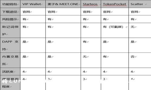 如何将LUNA币提现到TPWallet?详细指南与操作步骤