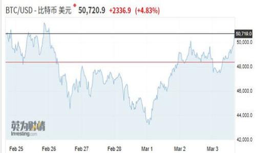

如何在TP钱包中将BNB兑换为USDT：简单易懂的操作指南