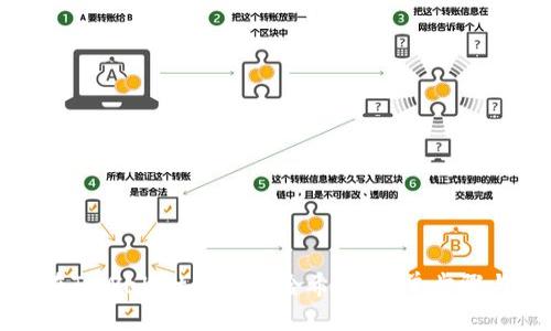如何在TPWallet上查找哈希值：简单步骤与技巧