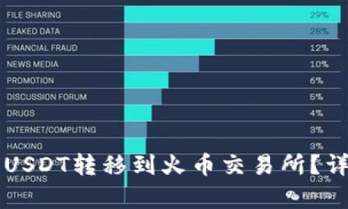 如何将TP钱包中的USDT转移到火币交易所?详尽步骤与技巧解析