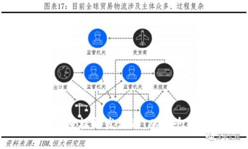 深入解析区块链钱包授权开发流程:从概念到实践的全方位指南