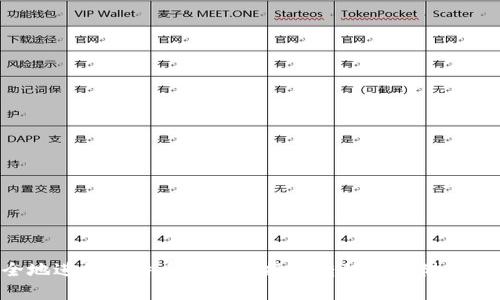 如何安全地进行比特币钱包数据的转移与存储：全方位解析