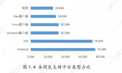 TPWallet如何实现借贷功能?探索数字资产借贷新趋势