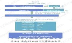 区块链钱包开发的全面指