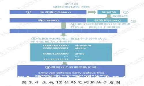 区块链钱包开发的全面指南与逻辑图解读