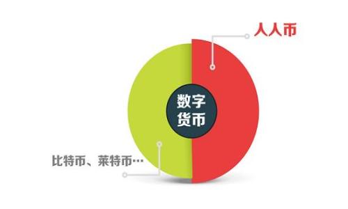 揭秘比特币Put钱包:安全存储与投资新选择