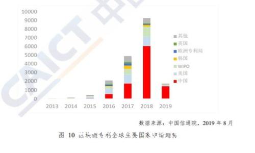 如何在TPWallet中添加测试网:详细指南与常见问题解答