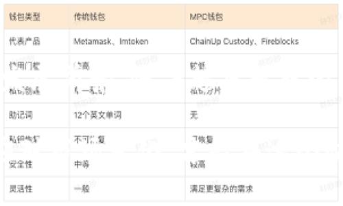 topictitleTPWallet里的Zepeio币：了解这款数字资产的前景与价值/topictitle
keywordsZepeio, TPWallet, 数字货币, 加密资产, 区块链/keywords

什么是Zepeio币？
在数字货币的世界里，各种币种如雨后春笋般出现，有些币种因其独特的功能和使用场景而受到广泛关注。Zepeio币便是其中之一。它是TPWallet平台上一个相对较新的项目，旨在通过区块链技术改进现有金融服务，并为用户提供更加便捷的交易方式。

Zepeio币的本质是一种去中心化的数字资产，采用区块链技术确保交易的安全性和透明性。与其它币种相比，Zepeio币不仅仅是一个数字货币，更是一个生态系统的一部分，旨在通过多样化的应用场景来提升其实际价值。

Zepeio币的技术背景
Zepeio币基于一系列先进的区块链技术开发而成。其智能合约功能使得用户能够创建、调整并执行合约，而不需依赖中介。这种去中心化的特点意味着用户可以直接与其他用户交易，确保了交易的安全与高效。

此外，Zepeio币还使用了多层网络架构，这种设计使得其在处理交易速度和降低成本方面都有显著优势。尤其在TPWallet这个平台上，用户可以体验到流畅的操作界面和快速的交易确认，无论是在日常支付还是投资交易中，Zepeio币都展现出极大的潜力。

为什么选择Zepeio币？
选择Zepeio币，首先是因为其背后的技术支持。区块链技术的安全性保障了资产的安全，用户可以放心地进行交易。此外，Zepeio币在TPWallet上的迅速增长显示出其市场需求的强劲。此外，Zepeio币还注重用户体验，提供了简洁易用的接口，任何人都可以轻松上手。

其次，Zepeio币还与多种金融服务进行整合，包括在线支付、借贷、交易等。这样的多样性使得Zepeio币并不仅限于一种用途，而是具备了多个功能的可能性。这对于用户来说，意味着更大的灵活性与选择空间。

Zepeio币的应用场景
在现实生活中，Zepeio币有着广泛的应用场景。比如在国际贸易中，由于其币值稳定和交易快捷，越来越多的商家开始接受Zepeio币作为支付手段。通过使用Zepeio币，商家可以减少汇率波动带来的风险，同时提升交易的效率。

此外，Zepeio币还可以应用于商品的溯源。由于区块链技术的不可篡改性，任何商品在Zepeio生态中都能够追踪其历史记录，增加透明度，保障消费者的权益。

市场前景如何？
展望未来，Zepeio币的市场前景令人期待。随着区块链技术的不断进步和普及，越来越多的用户和企业开始认可这种数字资产。在TPWallet的支持下，Zepeio币的用户群体有望不断扩大，其市场价值也将持续上升。

同时，随着各国对数字资产监管政策的逐步明确，Zepeio币有可能获得更广泛的合法使用，这将为其市场可持续发展提供坚实基础。不仅如此，Zepeio的发展团队还在不断探索新的合作机会，以促进其生态系统的扩展。这一点也是投资者所看重的，因为强大的团队通常意味着更好的项目执行力。

如何在TPWallet中购买Zepeio币？
想要在TPWallet中购买Zepeio币，用户需要先下载并安装TPWallet应用，然后注册一个账户。在账户完成注册后，用户可以通过各种方式充值，常见的方式包括银行转账和信用卡支付。

在充值成功后，用户可以进入交易市场，选择Zepeio币进行购买。TPWallet提供了多种交易策略，用户可以根据自己的需求选择不同的订单类型，以达到最佳的购买体验。在交易完成后，Zepeio币将自动入账到用户的TPWallet账户中，用户可以随时查看自己的余额。

如何投资Zepeio币？
投资Zepeio币并不仅限于简单的买入和持有，用户可以采取多种投资策略来获取收益。例如，用户可以利用Zepeio币的市场波动进行日内交易，科学的分析币价走势，适时买入和卖出，获取较高的收益。

同时，用户还可以考虑长期持有Zepeio币。随着其在市场上的接受度逐渐提升，Zepeio币的价值有可能随之增长，从而给长期持有者带来可观的回报。此外，参与Zepeio的社区活动，了解项目动态也是获取信息和时机的重要途径。

总结
总体而言，Zepeio币作为TPWallet平台上的一款新兴数字资产，凭借其独特的技术背景和多样的应用场景，具备了较强的市场潜力与发展前景。随着越来越多的用户开始了解并接受Zepeio币，随着技术的不断改进，它有可能在数字货币市场中占据一席之地。

在投资Zepeio币的过程中，用户应理性判断，根据个人需求与风险承受能力选择合适的投资方式。同时，保持对市场动态的关注，灵活应对市场变化，才能在这个快速发展的数字资产领域中立于不败之地。
