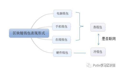如何高效安全地进行比特币钱包间转移:完整指南