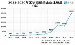 如何用ETF钱包轻松转化为