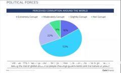 2023年最佳虚拟币钱包排行