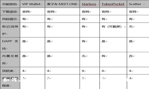 如何在TPWallet中创建Doge币:一站式指南