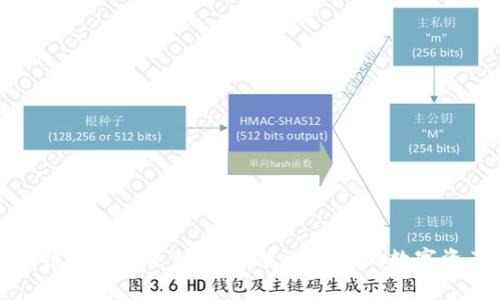 全面解析比特币钱包类别:选择最适合您的数字资产存储方案