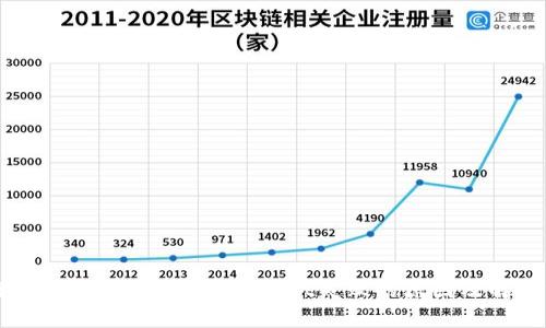 了解交易所提币到TP Wallet失败的原因及解决方法