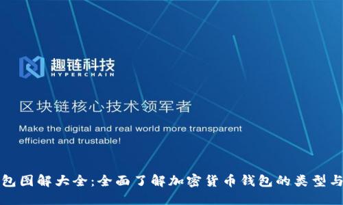 区块链钱包图解大全:全面了解加密货币钱包的类型与安全策略